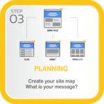 Website Planning